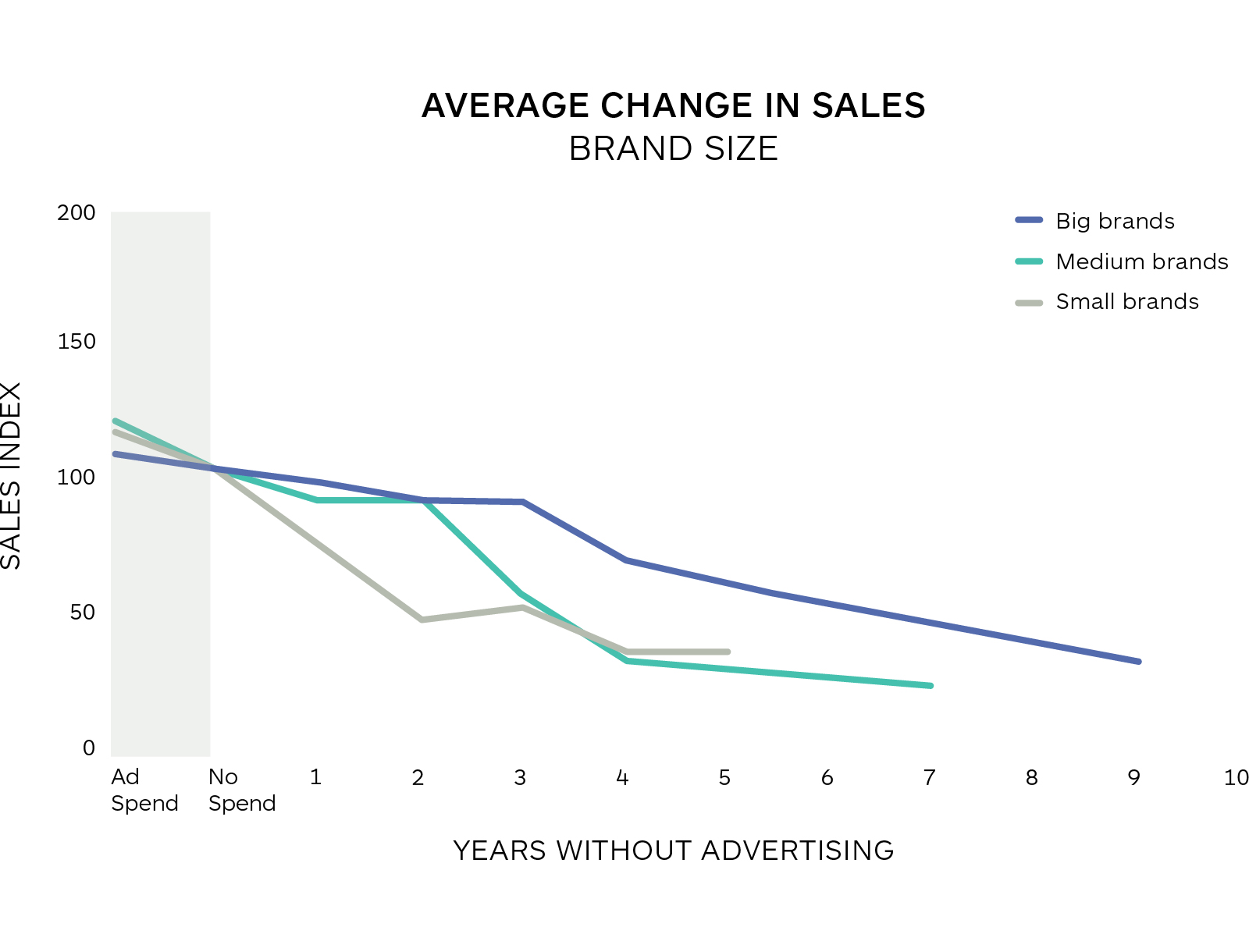 The (hidden) costs of not advertising in a downturn | IvyStreet